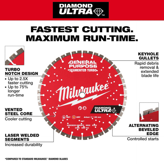 Milwaukee 14 In. Diamond Blade - Ultra Segmented