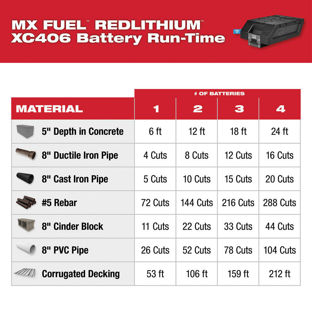 Milwaukee MX FUEL 14 In. Cut-Off Saw Kit