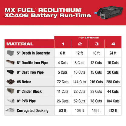 Milwaukee MX FUEL 14 In. Cut-Off Saw Kit