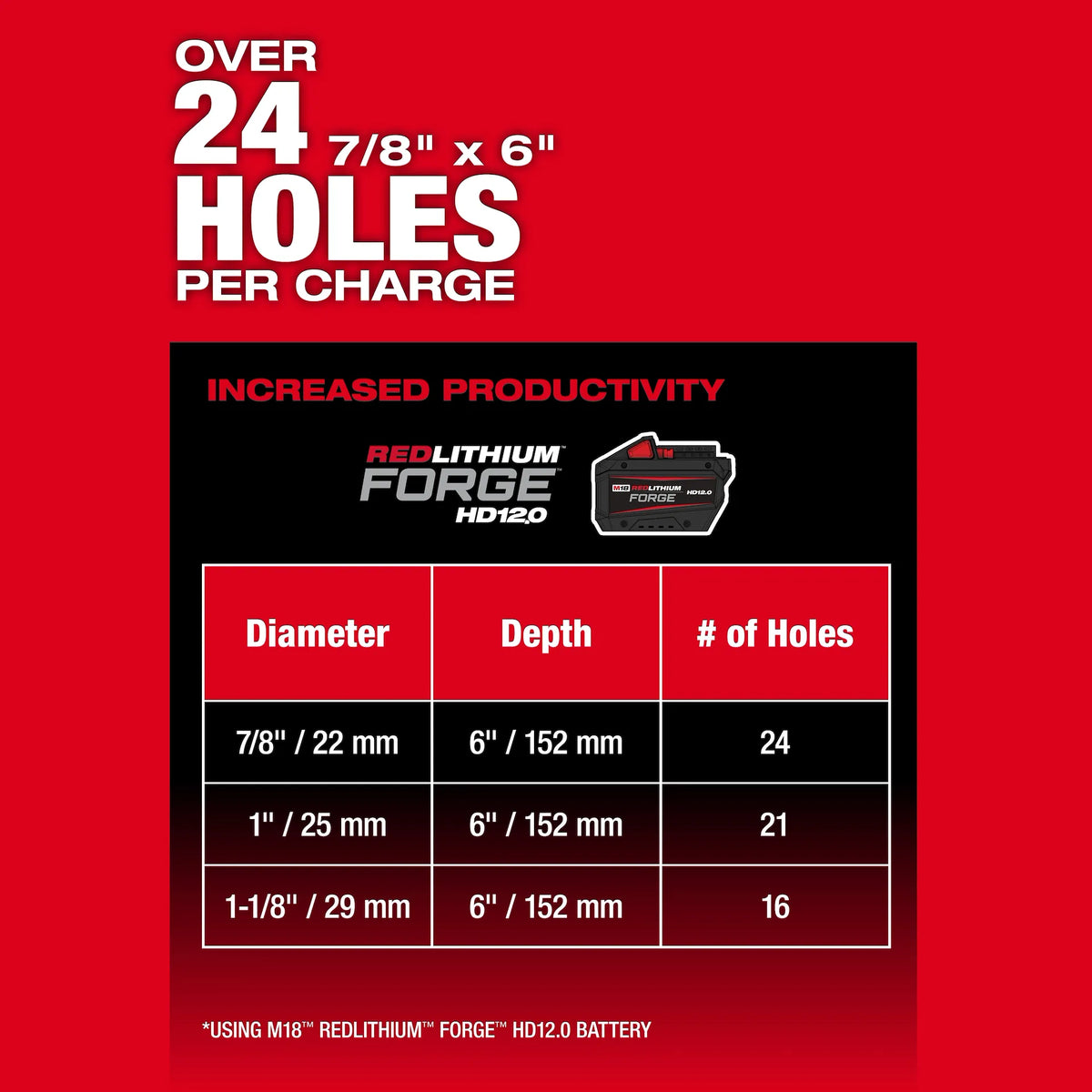 Milwaukee M18 FUEL 1-9/16 In. SDS MAX Rotary Hammer Kit with ONE-KEY