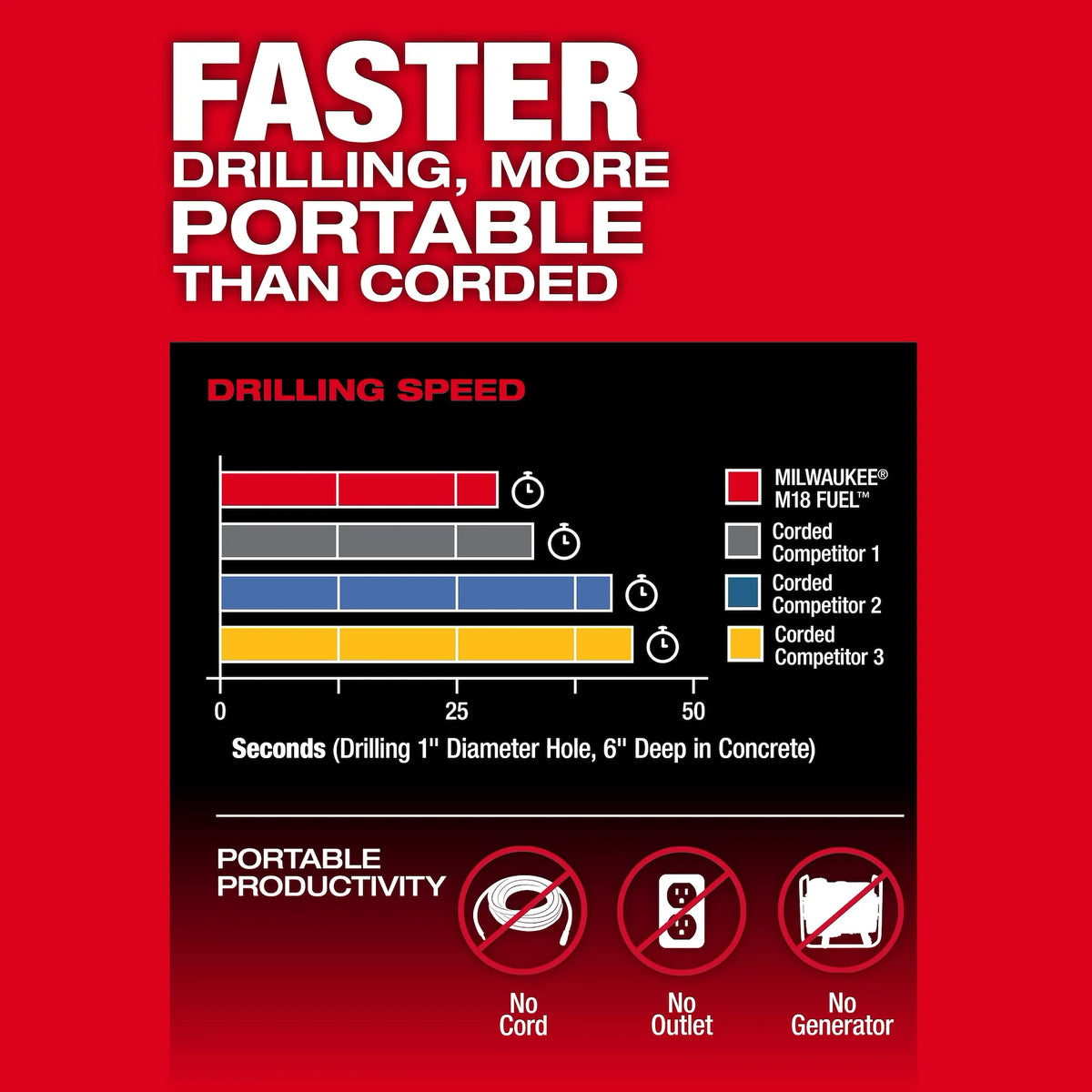 Milwaukee M18 FUEL 1-9/16 In. SDS MAX Rotary Hammer Kit with ONE-KEY
