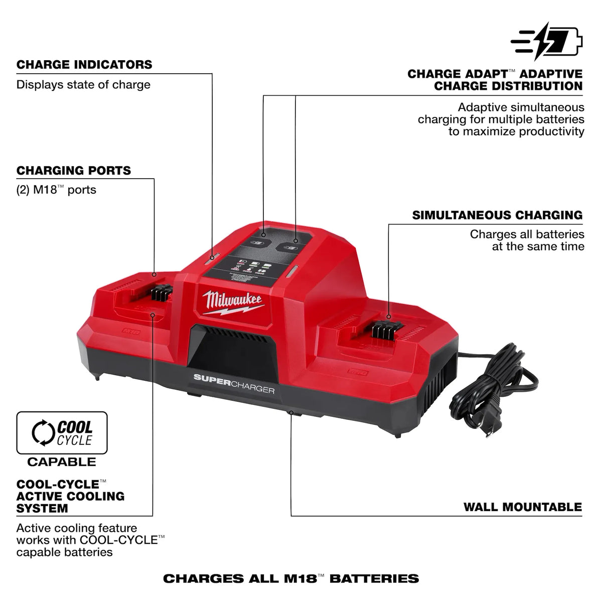 Milwaukee M18 Dual Bay Super Charger