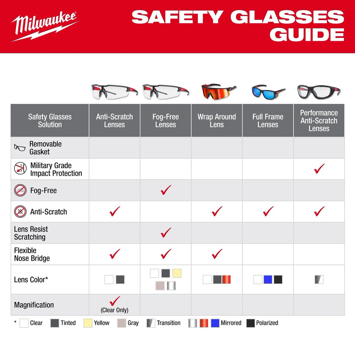 Milwaukee Clear Safety Glasses Anti-Scratch - 3 Pack