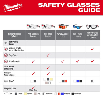 Milwaukee Clear Safety Glasses Anti-Scratch - 3 Pack