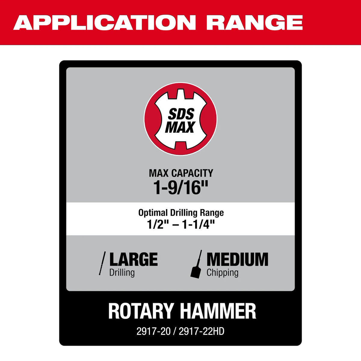 Milwaukee M18 FUEL 1-9/16 In. SDS MAX Rotary Hammer Kit with ONE-KEY