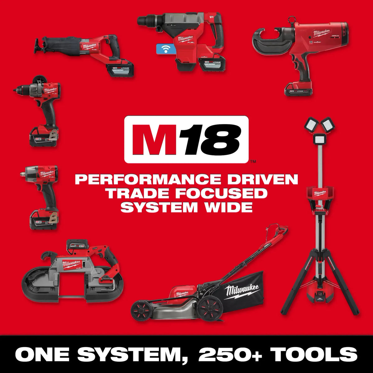 Milwaukee M18 Dual Bay Super Charger