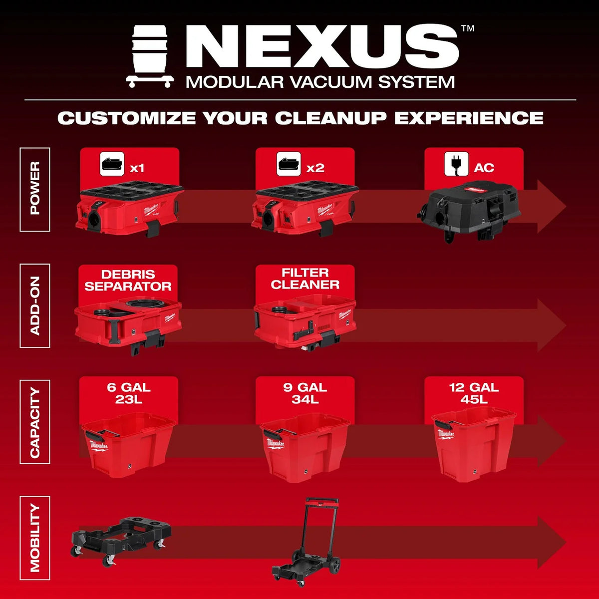 Milwaukee M18 FUEL NEXUS 6-Gallon Wet/Dry Vacuum (Bare Tool)