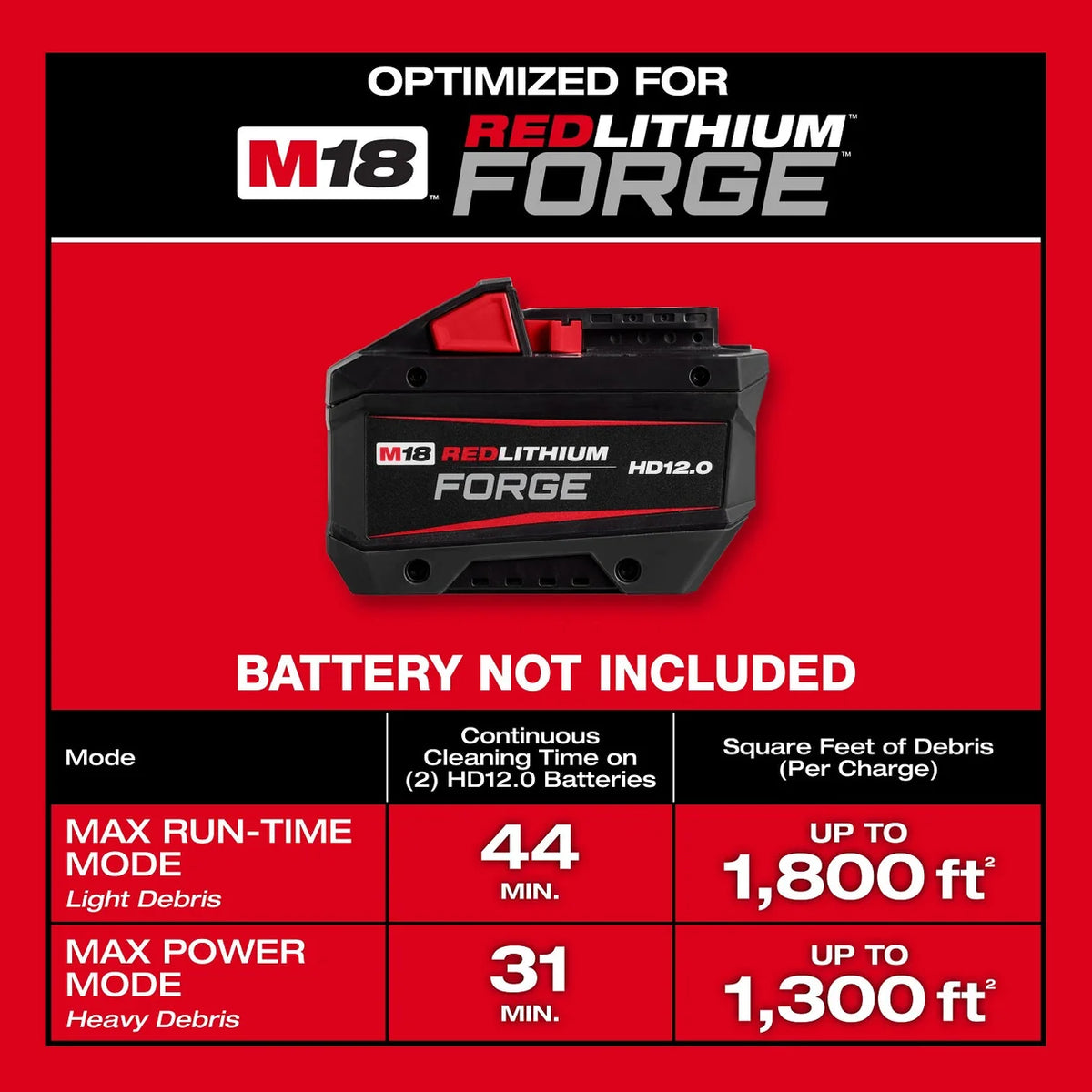 Milwaukee M18 FUEL NEXUS 6-Gallon Wet/Dry Vacuum (Bare Tool)