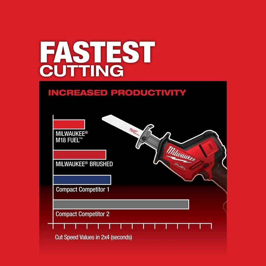 Milwaukee M18 FUEL HACKZALL Cordless Reciprocating Saw (Bare Tool)