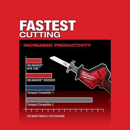 Milwaukee M18 FUEL HACKZALL Cordless Reciprocating Saw (Bare Tool)