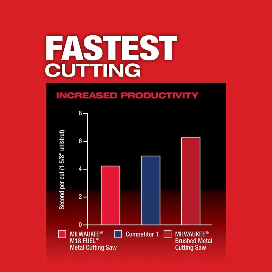Milwaukee M18 FUEL 5-3/8 In. Metal Cutting Saw (Bare Tool)