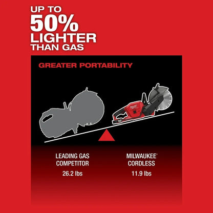 Milwaukee M18 FUEL 9 In. Cut-Off Saw with ONE-KEY Kit