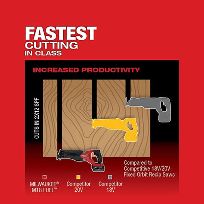 Milwaukee M18 FUEL SAWZALL Reciprocating Saw (Bare Tool)