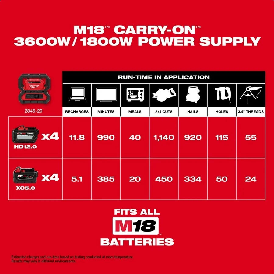 Milwaukee M18 CARRY-ON 3600W/1800W Power Supply (Bare Tool)