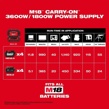 Milwaukee M18 CARRY-ON 3600W/1800W Power Supply (Bare Tool)