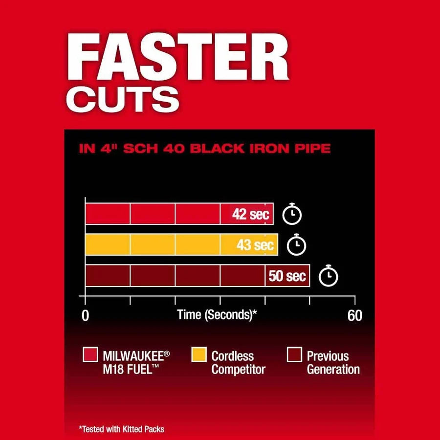 Milwaukee M18 FUEL Deep Cut Band Saw (Bare Tool)