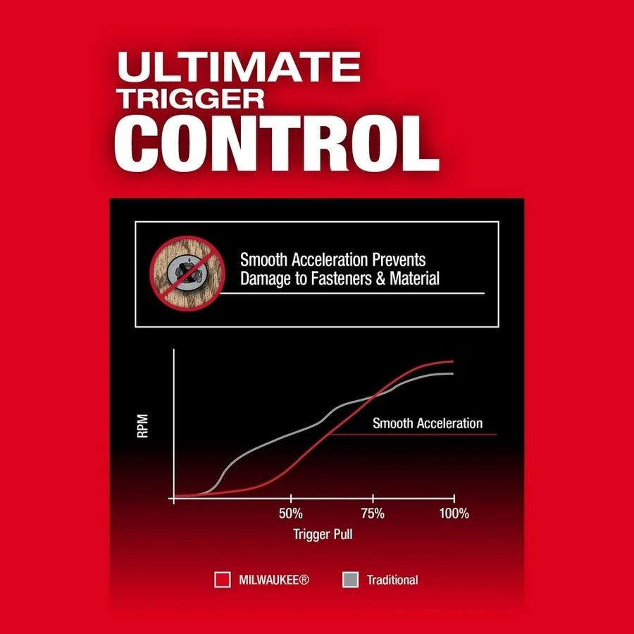 Milwaukee M18 FUEL 1/4 In. Hex Impact Driver (Bare Tool)
