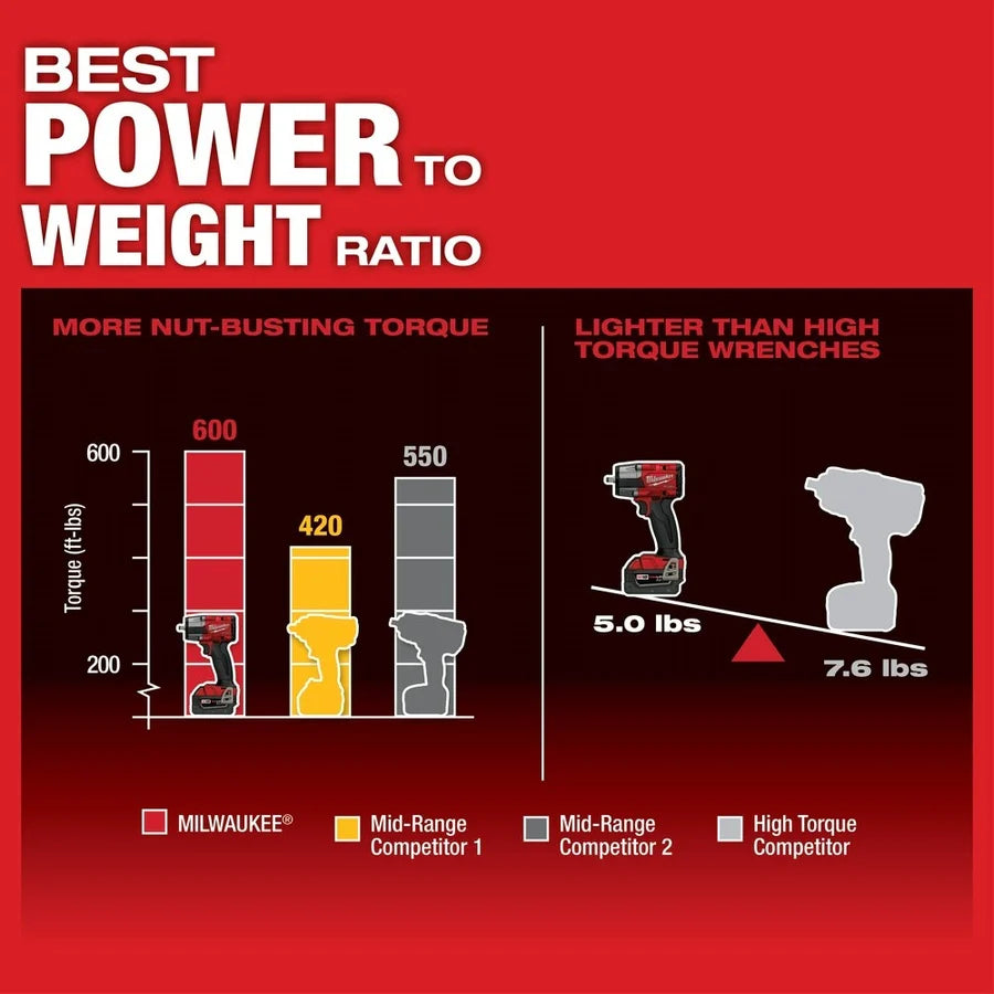 Milwaukee M18 FUEL 3/8 In. Mid-Torque Impact Wrench (Bare Tool)