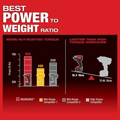 Milwaukee M18 FUEL 1/2 In. Impact Wrench (Bare Tool)