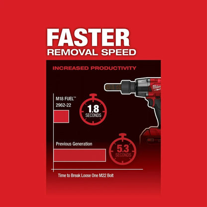 Milwaukee M18 FUEL 1/2 In. Impact Wrench (Bare Tool)
