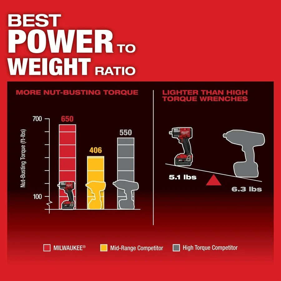 Milwaukee M18 FUEL 1/2 In. Mid-Torque Impact Wrench with Pin Detent (Bare Tool)