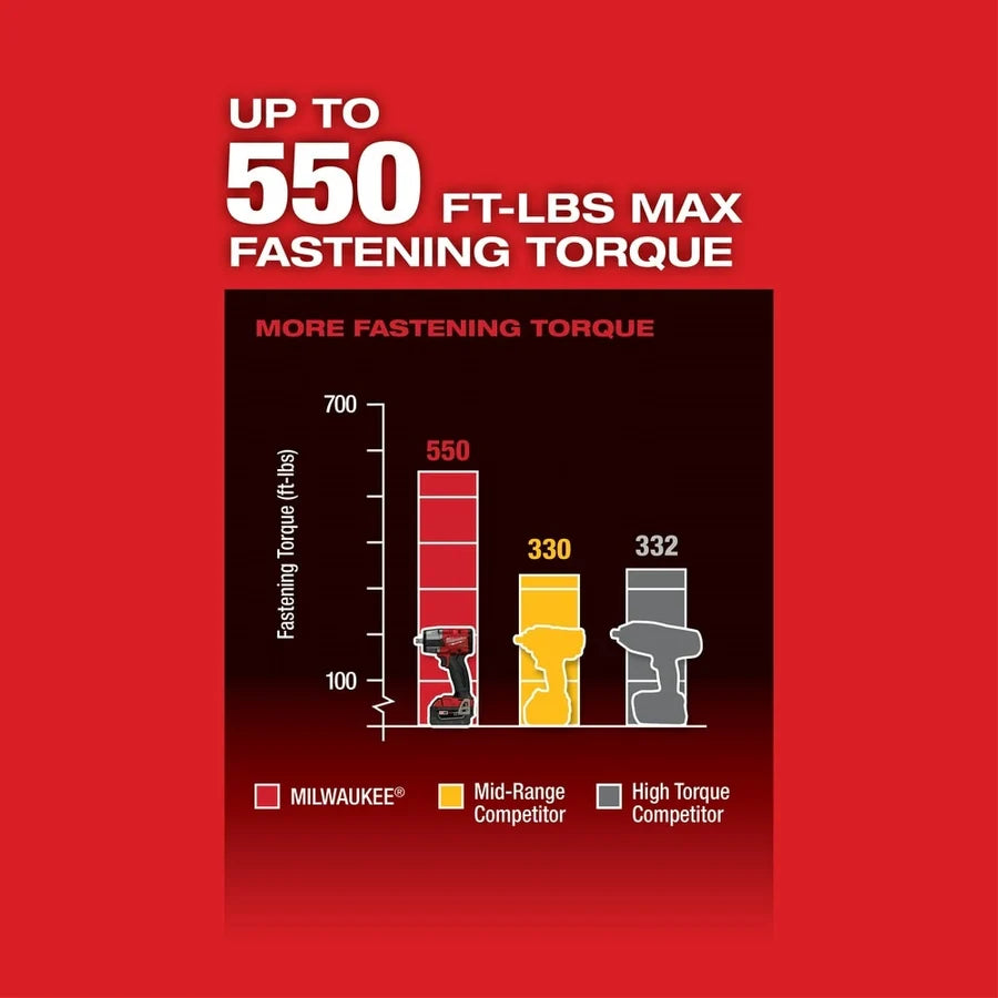 Milwaukee M18 FUEL 1/2 In. Mid-Torque Impact Wrench with Pin Detent (Bare Tool)