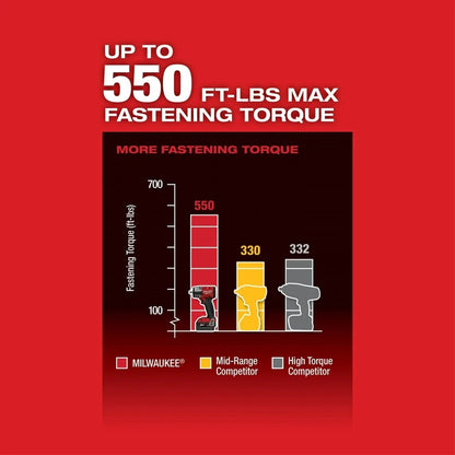 Milwaukee M18 FUEL 1/2 In. Mid-Torque Impact Wrench with Pin Detent (Bare Tool)