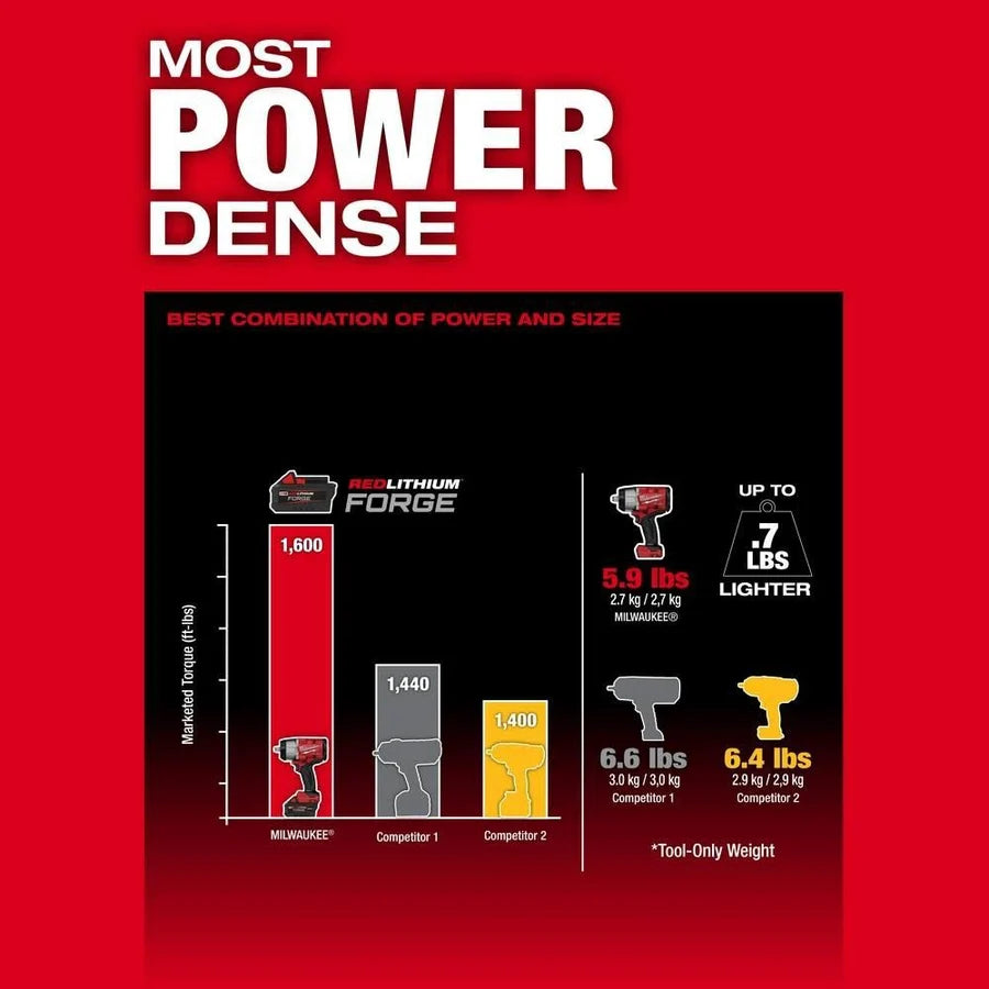 Milwaukee M18 FUEL 1/2 In. High Torque Impact Wrench (Bare Tool)