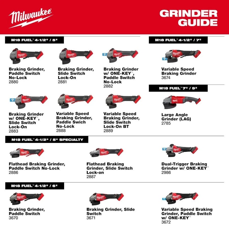 Milwaukee M18 FUEL 4-1/2 In./6 In. Braking Grinder (Bare Tool)