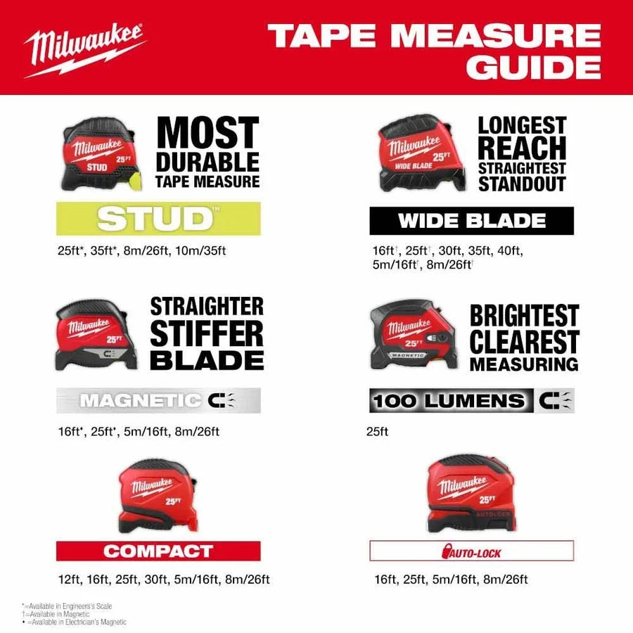 Milwaukee 25' Electrician's Magnetic Tape Measure