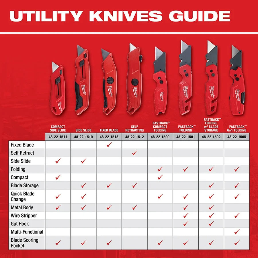 Milwaukee FASTBACK 6-in-1 Folding Utility Knife