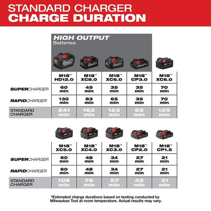 Milwaukee M18 6-Pack Sequential Charger