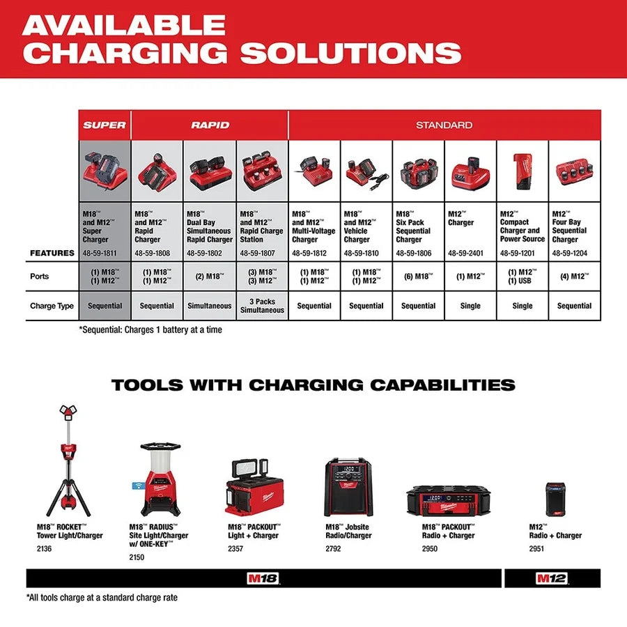 Milwaukee M18 6-Pack Sequential Charger