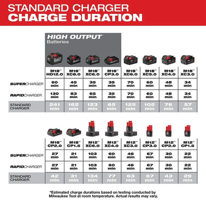 Milwaukee M18 & M12 Multi-Voltage Battery Charger