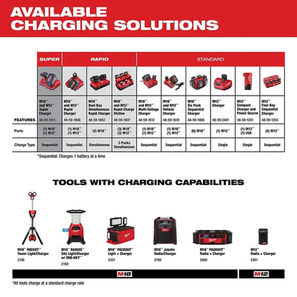 Milwaukee M18 & M12 Multi-Voltage Battery Charger