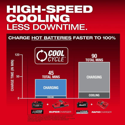 Milwaukee M18 Dual Bay Super Charger