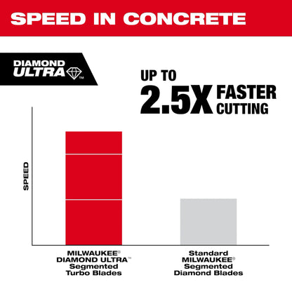 Milwaukee 14 In. Diamond Blade - Ultra Segmented