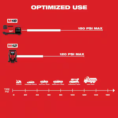 Milwaukee M18 Tire Inflator (Bare Tool)