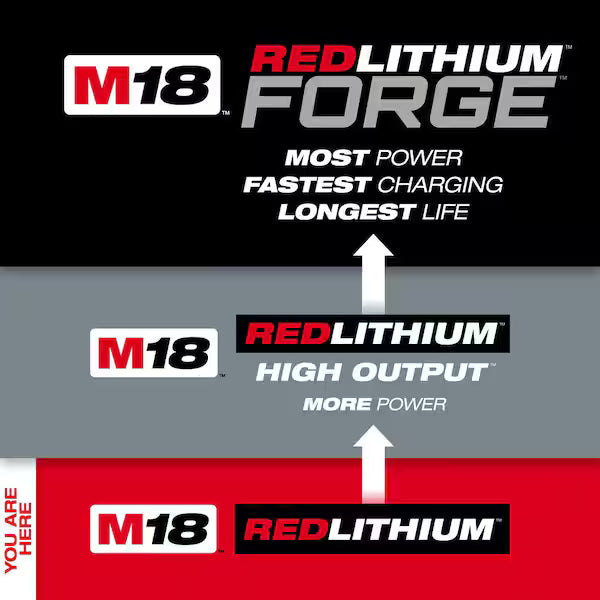 Milwaukee M18 5.0Ah Battery and Charger Kit