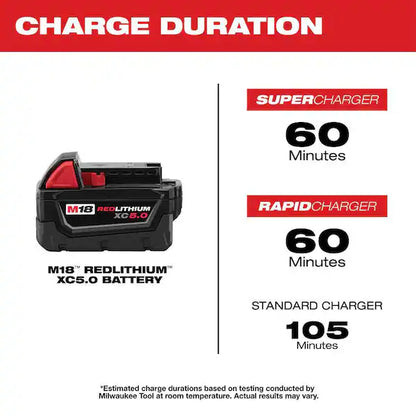 Milwaukee M18 5.0Ah Battery and Charger Kit